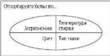 LG F12A8NDA - ■ Действия перед стиркой - 2