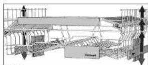 Cylinda DM 8330 FI - - Toppkorg - 2