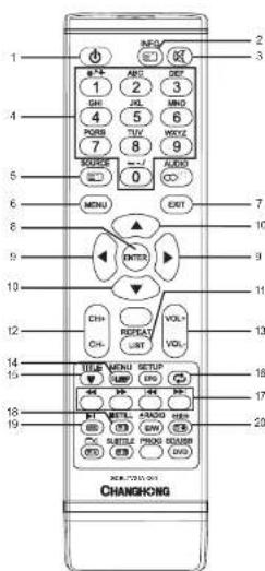 1 2 3 4 5 6 7 8 9 A 0 MENU EXIT 7 10 9 11 12 13 14 15 16 17 18 19 20 CHANGKONG INPUT RESET VOL- VOL- CHANGE SETUP MENI MINI MINI MINI MINI MINI MINI MINI MINI MINI MINI MINI MINI MINI MINI MINI MINI MINI MINI MINI MINI MINI MINI MINI MINI MINI MINI MINI MINI MINI MINI MINI