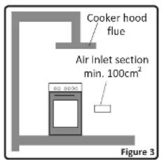 Cooker hood flue Air inlet section min. 100cm² Figure 3