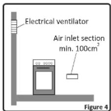 Electrical ventilator Air inlet section mln. 100cm² Figure 4