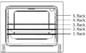 1. Rack 2. Rack 3. Rack 4. Rack 5. Rack