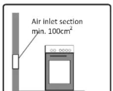 Air inlet section min. 100cm²