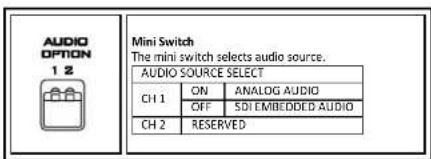 AUDIO OPTION 1 2 Mini Switch The mini switch selects audio source. AUDIO SOURCE SELECT CH 1 ON ANALOG AUDIO OFF SDI EMBEDDED AUDIO CH 2 RESERVED