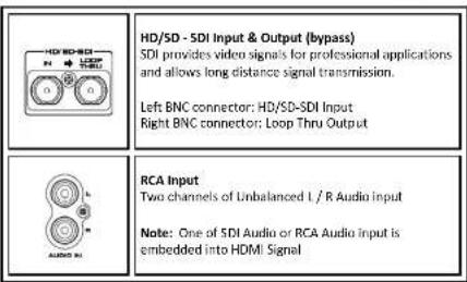 HD/SD- SDI Input & Output (bypass) SDI provides video signals for professional applications and allows long distance signal transmission. Left BNC connector: HD/SD-SDI Input Right BNC connector: Loop Thru Output RCA Input Two channels of Unbalanced I / R Audio Input Note: One of SDI Audio or RCA Audio Input is embedded into HDMI Signal