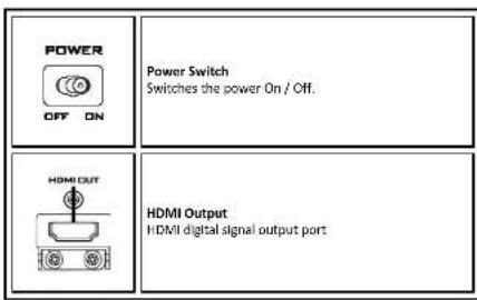 POWER OFF ON Power Switch Switches the power On / Off. HDMI OUT HDMI Output HDMI digital signal output port