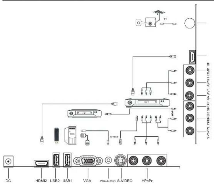 DC HDMI2 USB2 USB1 VGA vBA-AUDIO S-VIDEO YPbPr YBPbYL YBPb/IR SPDIF AV AVL AWR HDMI RF