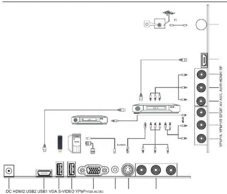 DC HDMI2 USB2 USB1 VGA S-VIDEO YPbPvGA-ALDO YPbPvL YPbPVR SPDIF AV AVIL AVIR HDMI RF