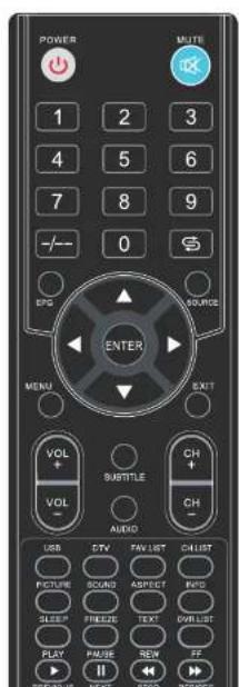 POWER MUTE 1 2 3 4 5 6 7 8 9 -/- 0 EPC SOURCE ENTER MENU EXIT VOL + VOL - SUBTITLE CH + AUDIO USB STV FAV LIST CHUST PICTURE SOUND ASPECT INFO SLEEP FREEZ TEXT GWLIST PLAY PMUSE REW FF PREAD UP NEXT STOP BEVER