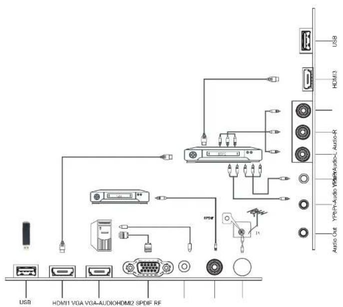 USB HDMI3 Audio-R YPR-PI-Audio VPGA/Audio Audio Out USB HDMI1 VGA VGA-AUDIOHDMI2 SPDF RF