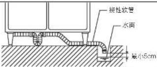 Hoshizaki RTL-140DDAC - 中文 - 1