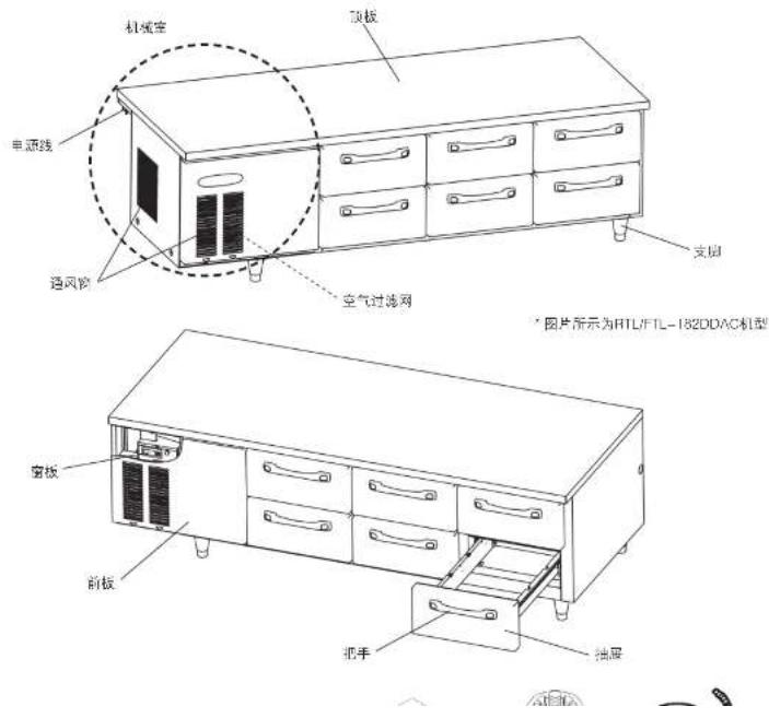 机械室 顶板 电源线 通风窗 空气过滤网 支扇 图片所示为RTL/FTL-182DDAC机型 窗板 前板 把手 插屏