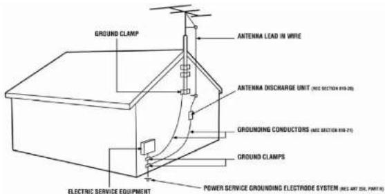 GROUND CLAMP ANTenna Lead in wire ANTENNA DISCHARGE UNIT (MCC SECTION 818-20) GROUNDING CONDUCTORS (MCC SECTION 818-21) GROUND CLAMPS ELECTRIC SERVICE EQUIPMENT POWER SERVICE GROUNDING ELECTRODE SYSTEM (MCC ANT SIL, PART 9)