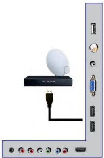 Proscan PLDED4030A-RK - Connection Suggestions - 4