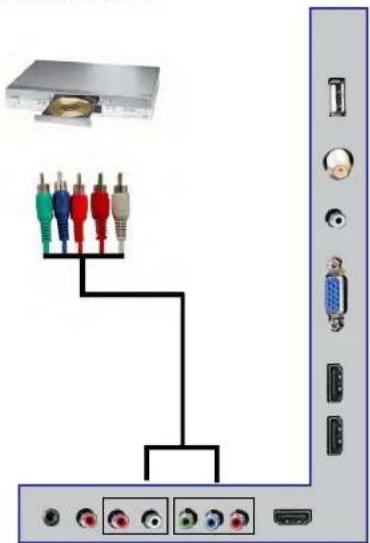Diagram showing connections between a device and a panel with colored cables, connected via a black line to an output port.