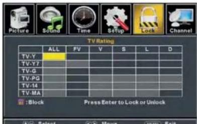 TV Rating ALL FV V S L D TV-Y TV-Y7 TV-G TV-PG TV-14 TV-MA Block Press Enter to Lock or Unlock A: Select < 2 Moves (OK) Exit