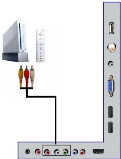 Proscan PLDED4030A-RK - Connection Suggestions - 3