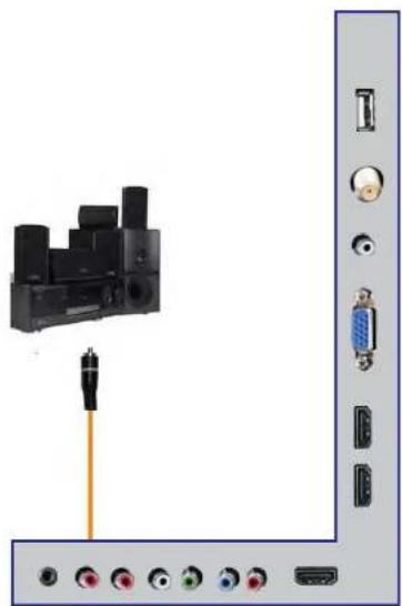 Proscan PLDED4030A-RK - Connection Suggestions - 6