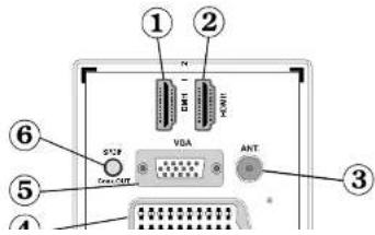 ① ② N DHT HINT VDA ANT ③ ⑥ ⑤ ④ TCP GND VGA