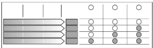 Diagram showing a grid of circles and shaded rectangular cells, possibly representing a counting or array structure.