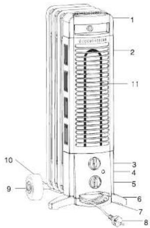 Technical diagram of a vertical air conditioner unit with numbered components for identification