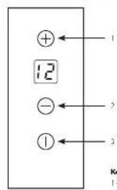 12 - 1 1 2 3 Ke