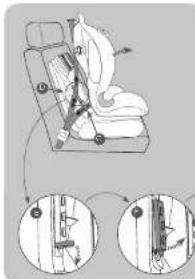 Foppapedretti Dinamyk 9-25 - Montaggio per il GRUPPO 1 (da 9 a 18 kg) - 3
