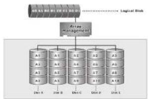 graph TD A["Array Management"] --> B["A1"] A --> C["A2"] A --> D["A3"] A --> E["A4"] A --> F["A5"] A --> G["A6"] A --> H["A7"] A --> I["A8"] A --> J["A9"] A --> K["A10"] A --> L["A11"] B --> M["Dim X"] C --> N["Dim B"] D --> O["Dim C"] E --> P["Dim D"] F --> Q["Dim E"] G --> R["Dim Z"] H --> S["Dim…