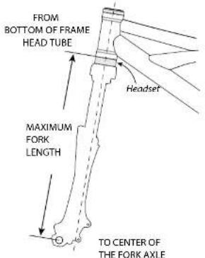 FROM BOTTOM OF FRAME HEAD TUBE MAXIMUM FORK LENGTH Headset TO CENTER OF THE FORK AXLE