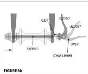 CUP CLOSED ADJUST SKEWER OPEN CAM LEVER FIGURE 8b