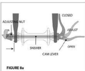 ADJUSTING NUT CLOSED ADJUST SKEWER CAM LEVER OPEN FIGURE 8a