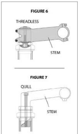 FIGURE 6 THREADLESS STEM FIGURE 7 QUILL STEM