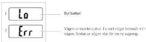 1 Lo 2 Err Byt batteri Vågen är overbelasted. Ta bort någet foremål från vågen. Sedan är vågen klar för en ny väpning.