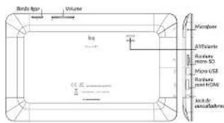 Balance /meter Volume log CE S Magnetone Magnetite Portes Junction 12 Micro USB Micro USB Junction 12/2000 Junction Junction