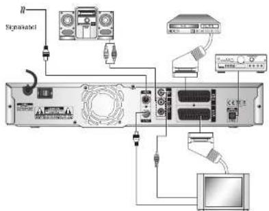SAMSUNG DCB-P770Z - INSÄTTNING AV SMARTCARDS FÖR CONAX-TJÄNSTER - 2
