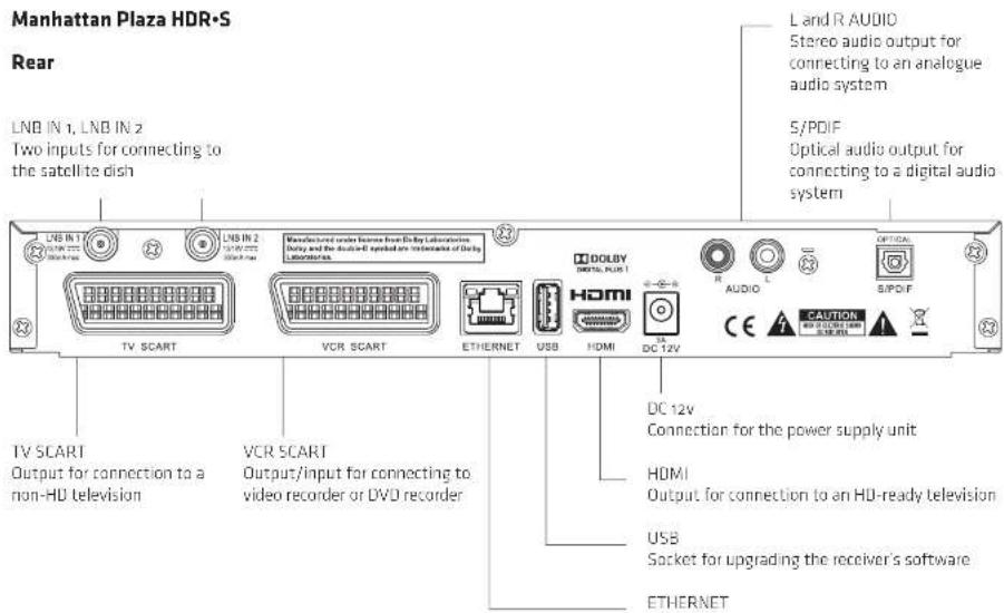 Manhattan Plaza HDR-S Rear LNB IN 1, LNB IN 2 Two inputs for connecting to the satellite dish LNB IN 2 TV SCART VCR SCART Manufactured under license from DSB Laboratory Duty and the double-off symbol are re-mentation of DSB Laboratory HDMI USB HDMI DC 12V L and R AUDIO Stereo audio output for connec…
