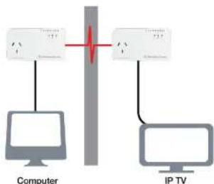 Netcomm NP511 - Getting started - 1