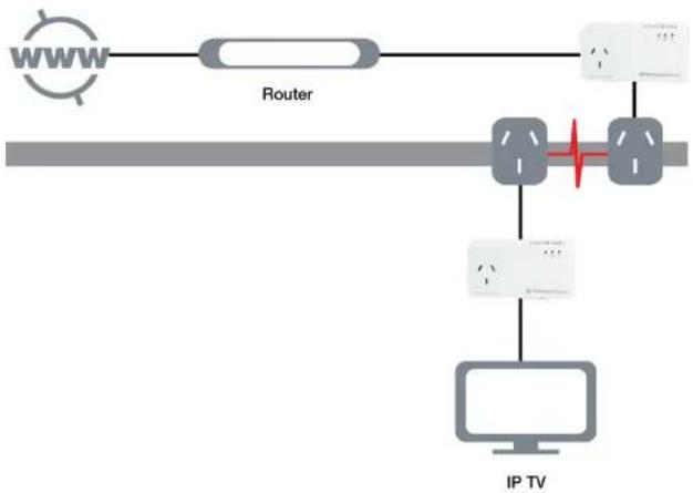 Netcomm NP511 - NetCommWireless - 1