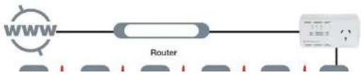 Netcomm NP507 - NetCommWireless - 2