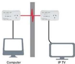 Netcomm NP507 - Local Network - 1