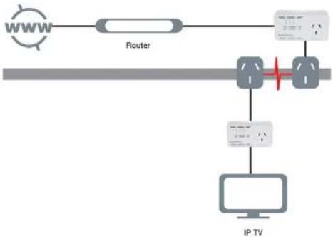 Netcomm NP507 - NetCommWireless - 1