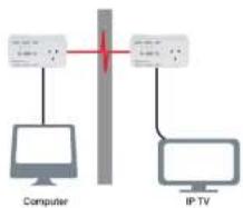 Netcomm NP507 - NetCommWireless - 1