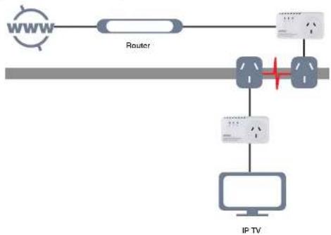 Netcomm NP204 - NetComm - 1