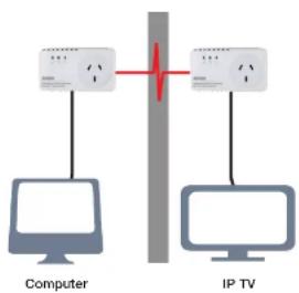 Netcomm NP204 - Plan Your Network - 1