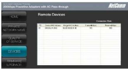 200Mbps Powertrain Adapters with AC Pass-through Remote Devices Connection Rate 75 Device MAC Latency 81 36.000, 9.250 82 36.000, 9.250 Transitions 150 150 Quality OF SERVICE DEVICES REMARKS UPPACOS
