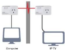 Netcomm NP204 - NetComm Powerline Series - 200Mbps Powerline Adapters - 1