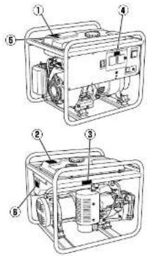 Technical diagram of a portable gas generator with labeled components