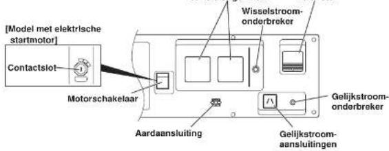 [Model met elektrische startmotor] Contactslot Motorschakelaar Wisselstroom-onderbreker Aardaansluiting Gelijkstroom-onderbreker Gelijkstroom-aansluitingen