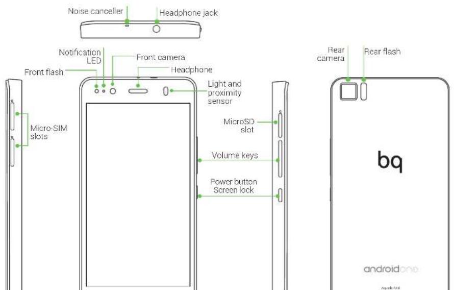 Noise canceller Headphone jack Notification LED Front camera Front flash Headphone Micro-SIM slots Light and proximity sensor MicroSD slot Volume keys Power button Screen lock Rear camera Rear flash bq androidone