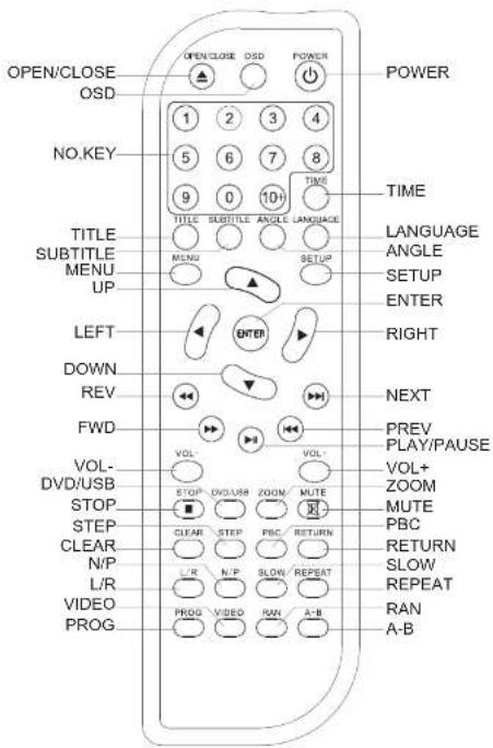 OPEN/CLOSE OSD NO.KEY TITLE SUBTITLE MENU UP LEFT DOWN REV FWD VOL- DVD/USB STOP STEP CLEAR N/P L/R VIDEO PROG OPEN/CLOSE OSD POWER 1 2 3 4 5 6 7 8 9 0 10 TIME TITLE SUBTITLE ANGLE LANGUAGE MENU SETUP ENTER ENTER VOL- DVD/USB ZOOM MUTE VOL+ ZOOM MUTE PBC RETURN N/P N/P SLOW REPEAT RAN A-B PBC RETURN SLOW REPEAT RAN A-B